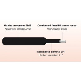Cable Titanex H07RNF oil resistant